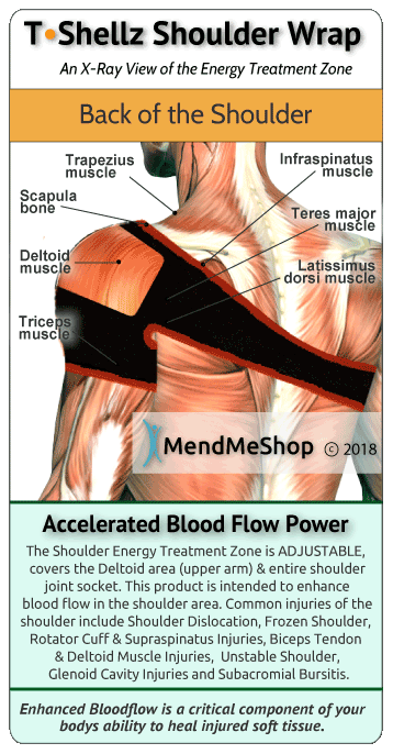 Best Rotator Cuff Tear Specialists in New York City