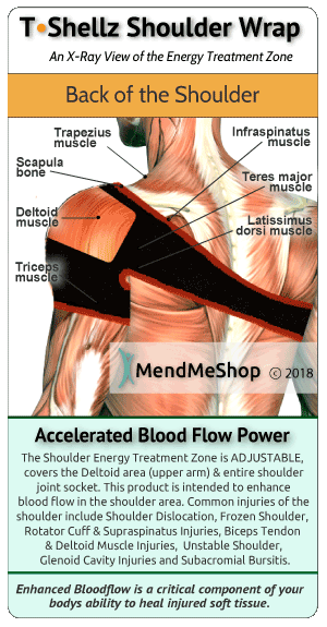 Rotator Cuff Injury Recovery